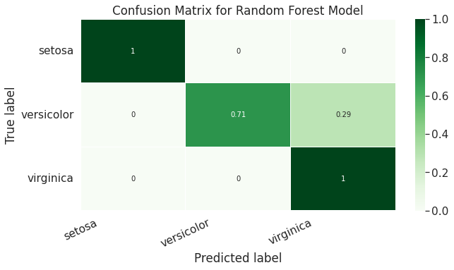 ../../../_images/Content_Documentation_geo-python_Random-forest-on-iris_25_0.png