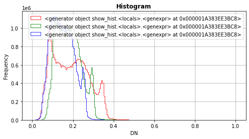 ../../../_images/Content_Lesson_geo-python-course_06.Raster-data-analysis_79_0.png