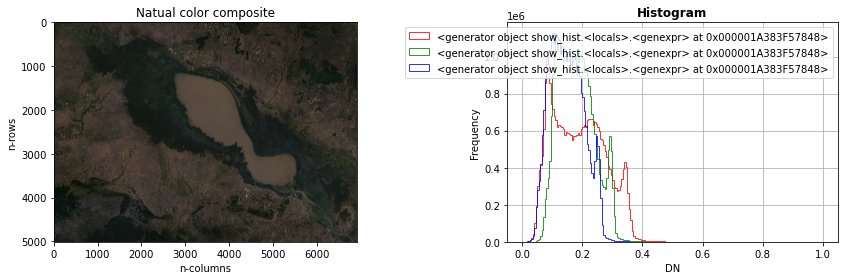 ../../../_images/Content_Lesson_geo-python-course_06.Raster-data-analysis_82_0.png